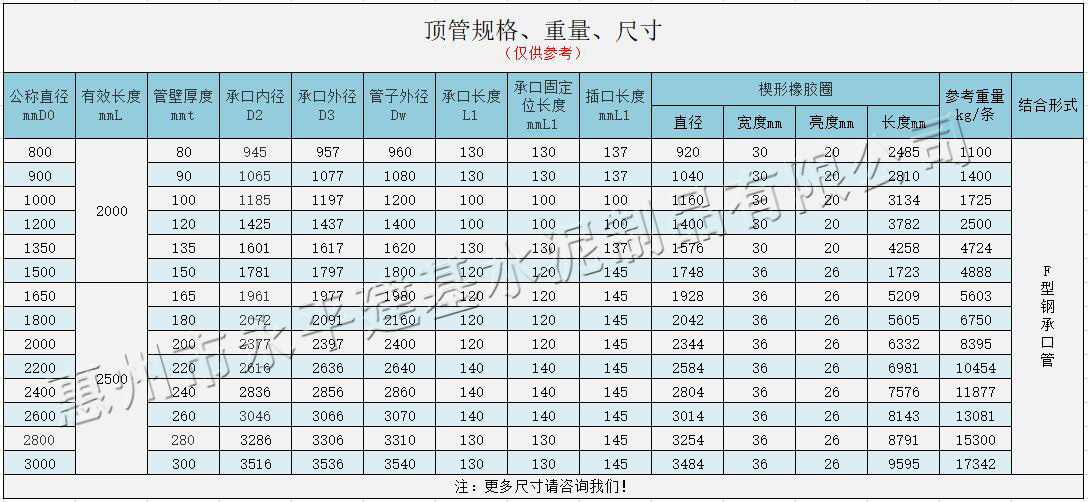 顶管技术参数