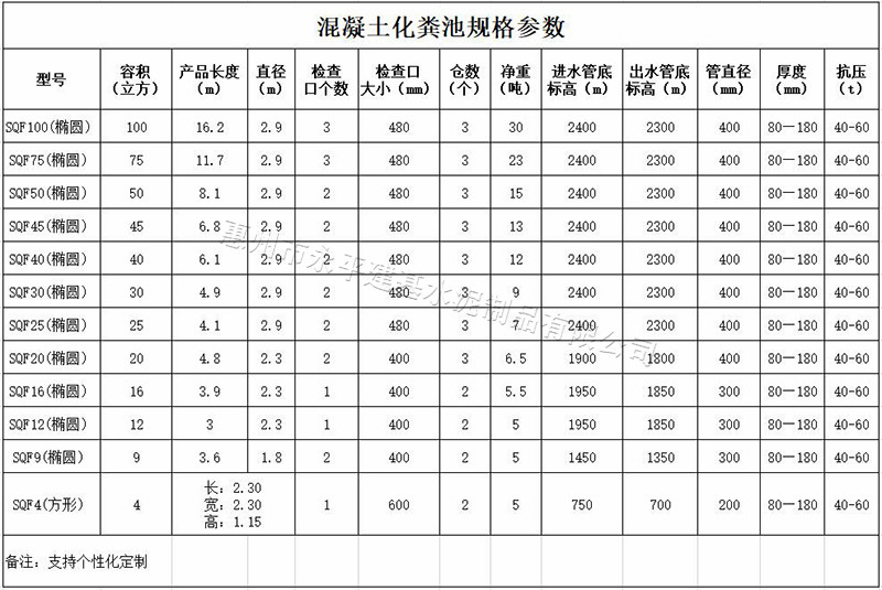 混凝土化粪池参数